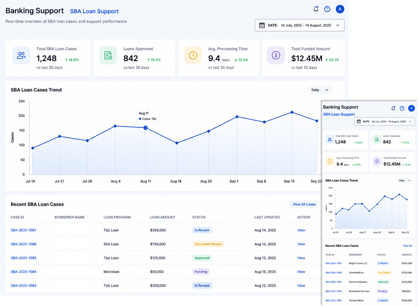 FinexusAI banking support dashboard for commercial and retail lending